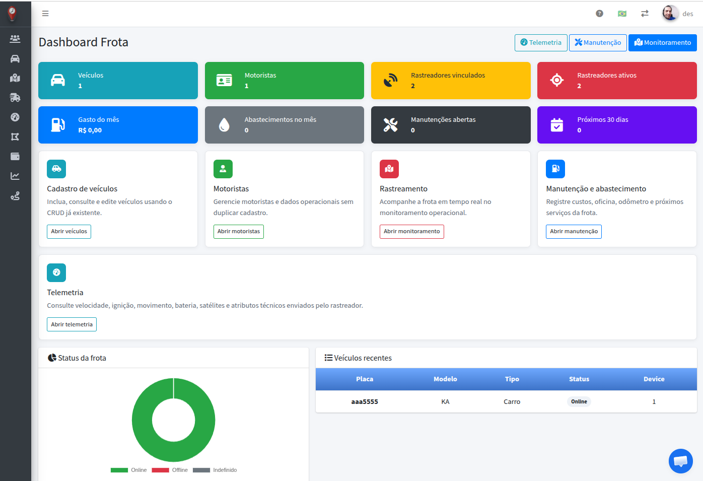 Dashboard do WebFrota